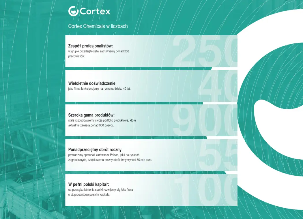 Cortex Chemicals w liczbach