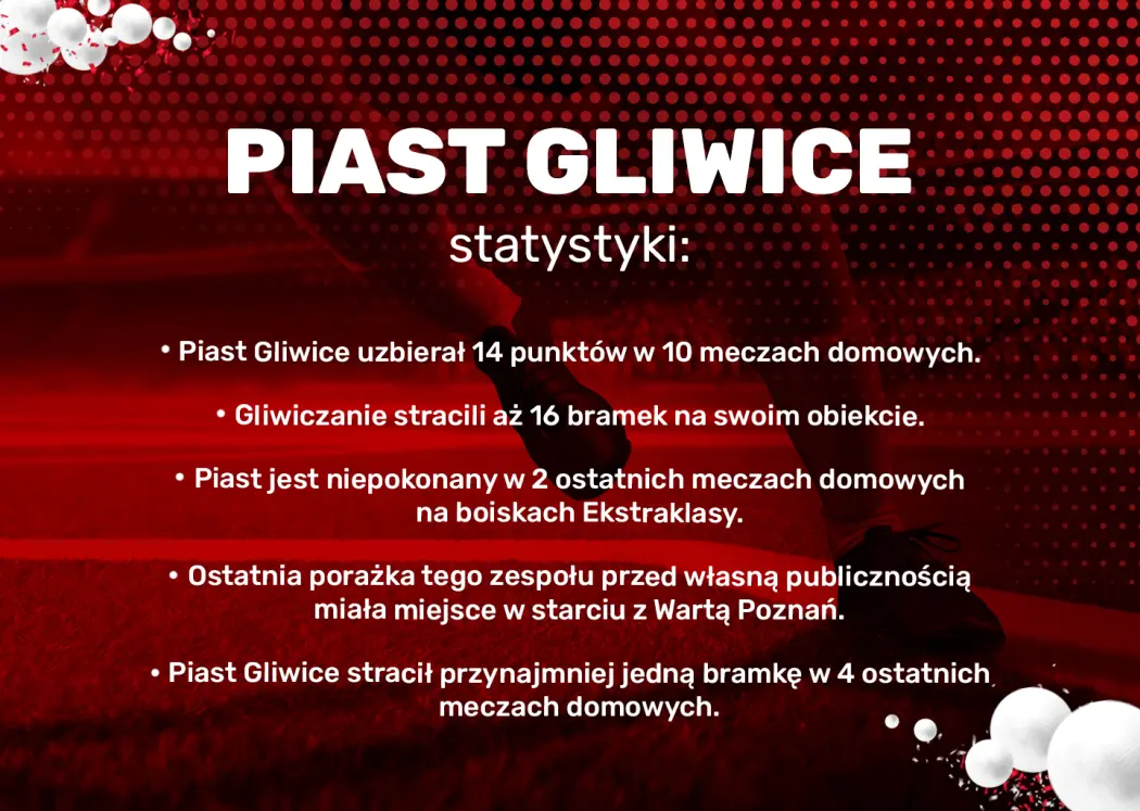 Piast Gliwice-Statystyki