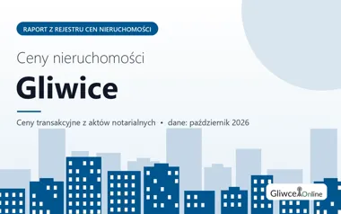 Ceny mieszkań w Gliwicach — październik 2026