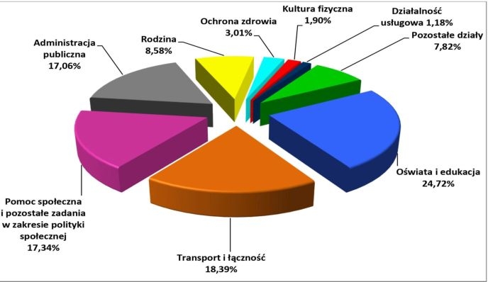 Budżet powiatu w czasie pandemii