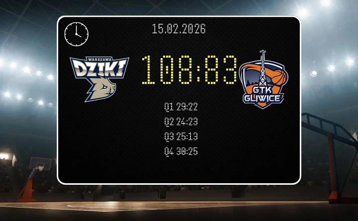 [KOSZYKÓWKA] Dziki Warszawa – Tauron GTK Gliwice 108:83 w Orlen Basket Lidze – gospodarze wymierzyli pełny rewanż