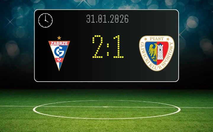 Górnik Zabrze - Piast Gliwice 2-1 - Górnik odwraca losy i wskakuje na drugie miejsce