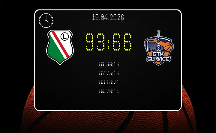 [KOSZYKÓWKA] Legia Warszawa – Tauron GTK Gliwice 93:66 w Orlen Basket Lidze – wysokie zwycięstwo po mocnym starcie