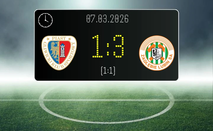 [PIŁKA NOŻNA] Piast Gliwice – KGHM Zagłębie Lubin 1:3 – Sensacyjne zwycięstwo Zagłębia w PKO BP Ekstraklasie w Gliwicach
