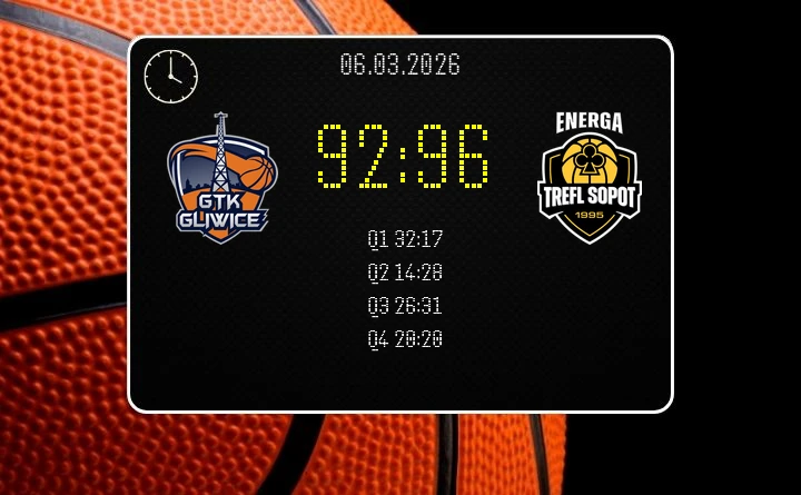 [KOSZYKÓWKA] Orlen Basket Liga – Trefl wywozi z Gliwic zwycięstwo 96:92