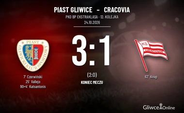 [PIŁKA NOŻNA] Piast Gliwice – Cracovia 3:1. Dobry początek gliwiczan w 12. kolejce PKO BP Ekstraklasy