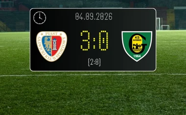 [PIŁKA NOŻNA] Piast Gliwice – GKS Katowice 3:0 w PKO BP Ekstraklasie. Pewne zwycięstwo gospodarzy