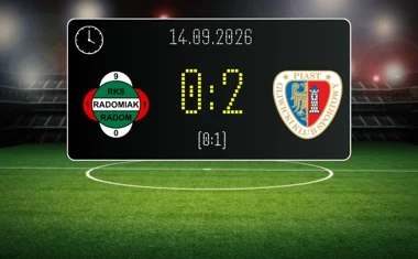 [PIŁKA NOŻNA] PKO BP Ekstraklasa: Radomiak Radom – Piast Gliwice 0:2. Gliwiczanie wywieźli komplet punktów z Radomia