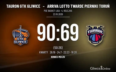 [KOSZYKÓWKA] PGE Basket Liga – Tauron GTK Gliwice wygrało z Twardymi Piernikami Toruń 90:69