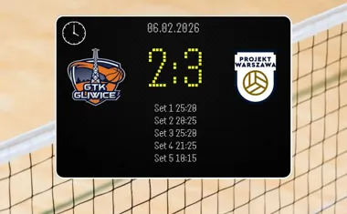 Emocje do ostatniej piłki — Tauron GTK Gliwice przegrał u siebie z PGE Projekt Warszawa 2:3 w PlusLidze