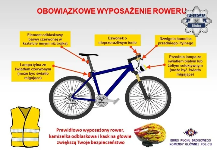 Sezon rowerowy rusza - jedno zaniedbanie może kosztować życie