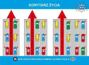 Kierowcy wciąż o tym zapominają - korytarz życia ratuje sekundy służb