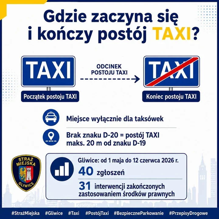 Kierowcy mylą te znaki w Gliwicach. Postój TAXI może skończyć się mandatem